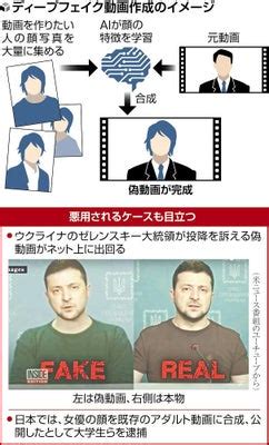 ディープ フェイク 日本|「ディープフェイク」見破る技術、日本でも開発進む.